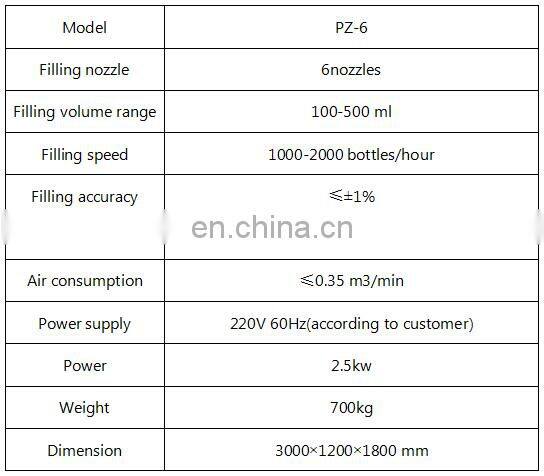 Shanghai Joygoal Hot selling liquid bottle filling machine Full-Automatic liquid filling machine