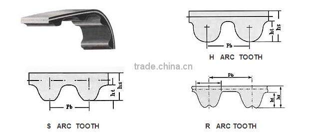 Feilizhou Rubber 195YU32 timing belt china