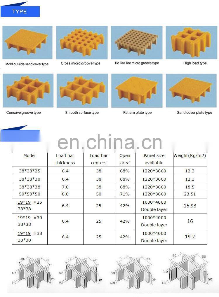Frp grp molded fiberglass grating for swimming pool gutter grating