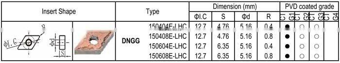 DNGG-LHC insert for Heat-resisting Alloy, Finishing and Semi-finishing