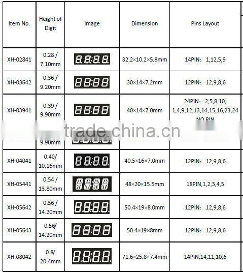Super bright NEWSHINE Green 5 Segment LED Array FND Display