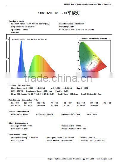 18W and round led flat panel light price