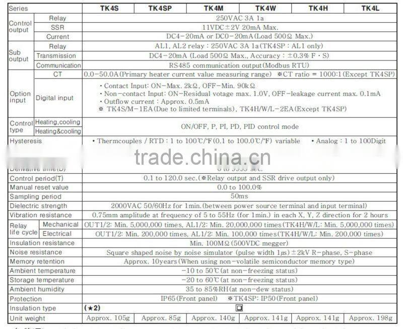 AUTONICS temperature controller TK4S-14RN PID temperature controller TK4S