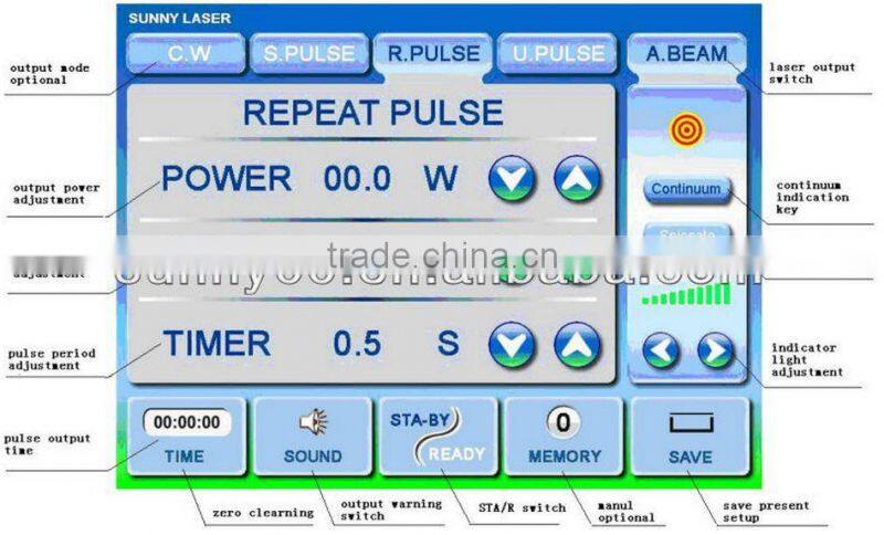 Skin surgery cutting Co2 laser machine