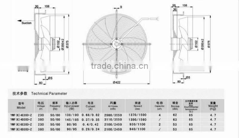 HP Power PSC AC axial fan 380V with CE & UL for Rooftop Refrigeration Condenser Units