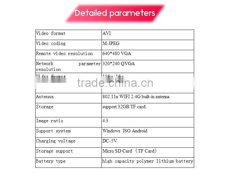 Vitevision Home Micro ONVIF P2P low cost wireless hidden mini IP wifi camera