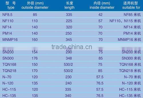 NF14 Rice Whitening Emery Roller