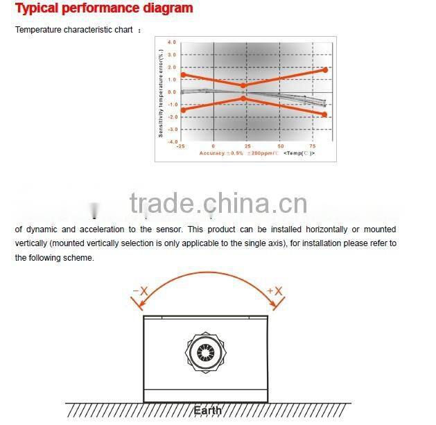 SCA116T Fast Response Single-Axes CAN BUS Type Inclinometer One Axes Tilt Sensor With CAN2.0 Output, Max Range +/-180deg
