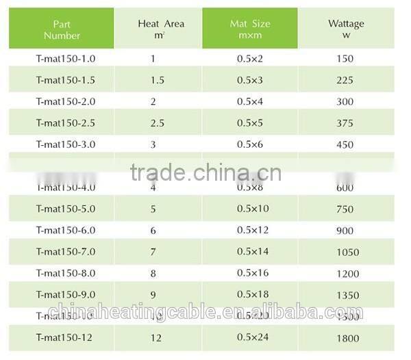 2016 new electric underfloor heating mat system for indoor house