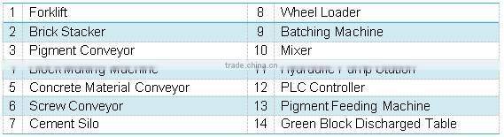 Japanese PLC Controller/ Interlocking Cement Brick Block Making Machine Price