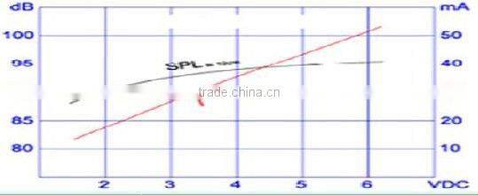 internal driver square SMD Magnetic Buzzer(9.6*5mm)