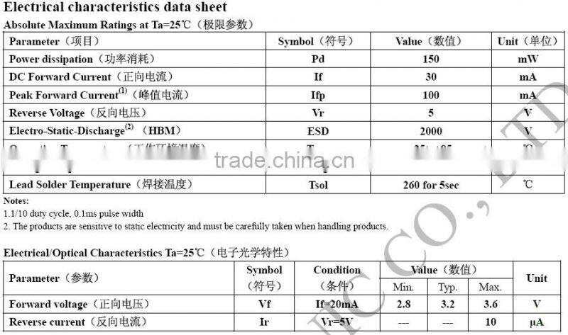 High brightness 6-9LM white 3528 SMD LED