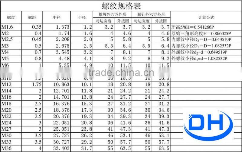 steel Rebar in Coil with CE&ISO