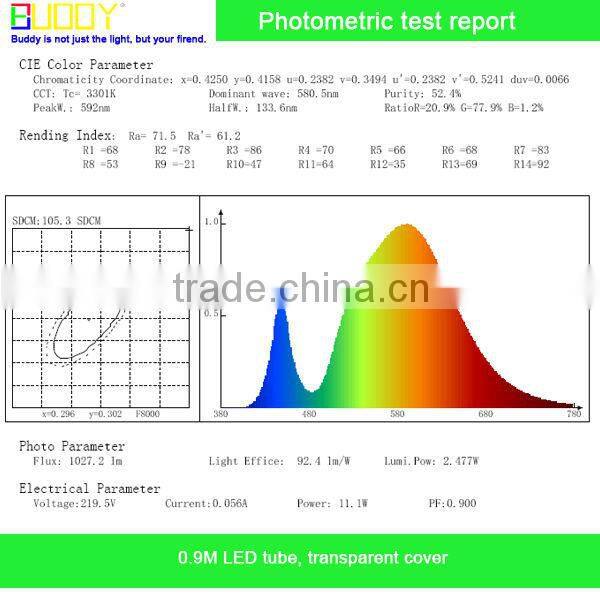 24W led tube 8 tube animal tube with CE,C-Tick, SAA