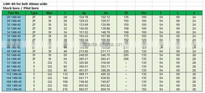 14M pulley steel material with keyway