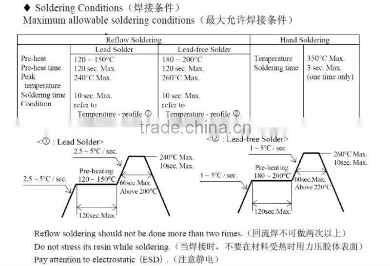 manufacturer bulk sale high lumens 3.0-3.2V 0.2W 24-26lm 21-23V 0.5W 50-60lm 2835SMD LED lamp