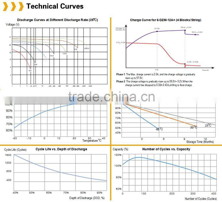 12v32Ah sealed lead acid(SLA) rechargeable battery for electric bicycle