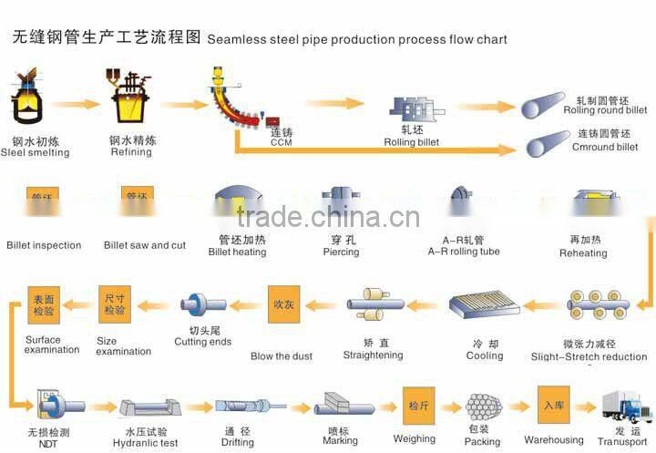 CK45 Seamless Steel Pipe