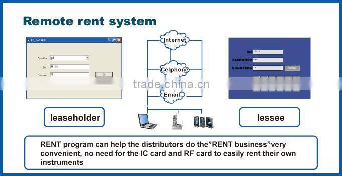 elight ipl machine manufacturers looking for distributors