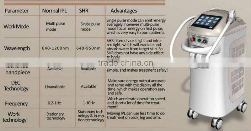 Elight depilator machine for hair removal,spot removal,skin rejuvenation