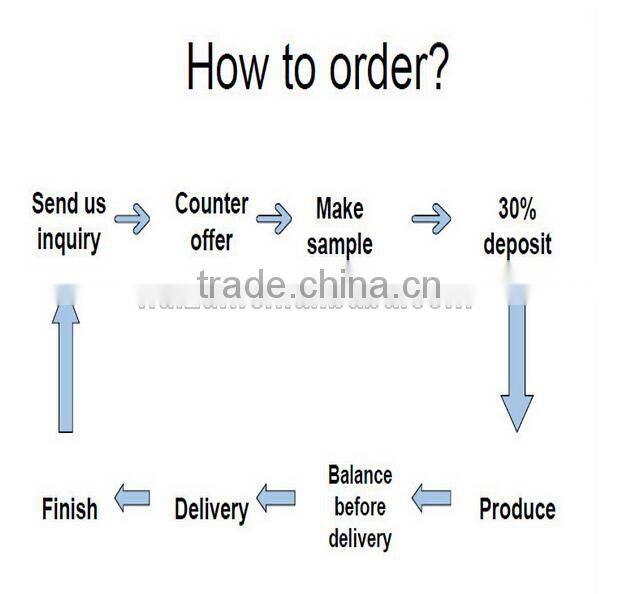 Promotional Inflatable PVC Sky Man and Dancer