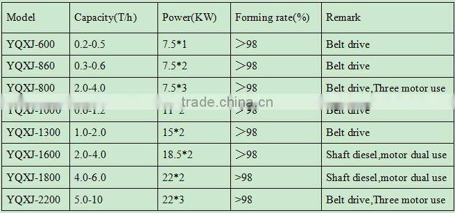 Organic fertilizer composting solid waste