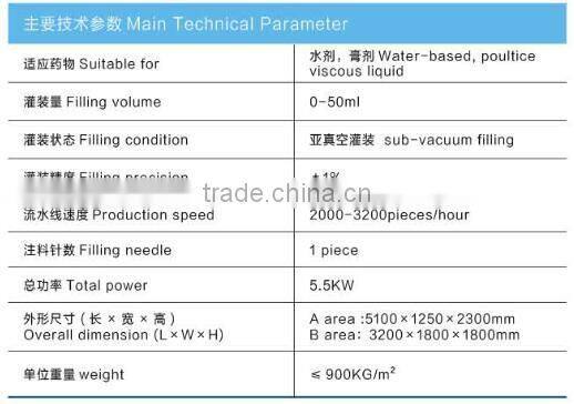 2017 syringe filling machine line of High efficiency