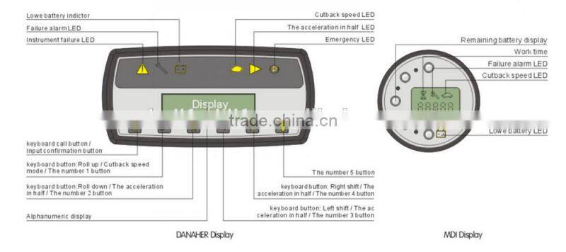 Heli Brand G Series three wheel 1.5 ton electric forklift price
