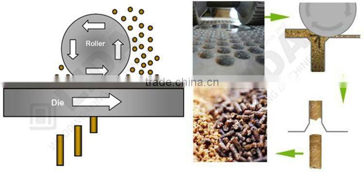 LIDA JY200C Good Price Wood Chips Pellet| Sawdust Pellet| Straw Hay Pellet making machine with CE