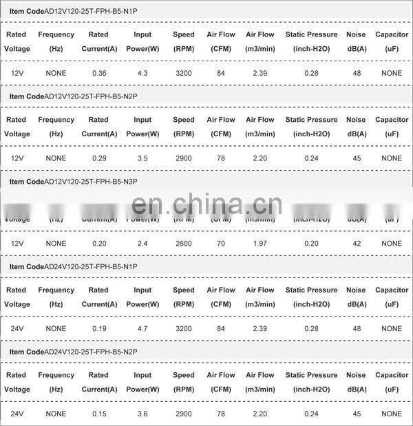 120mm DC The Best Quality Computer Case CPU Cooling Fan