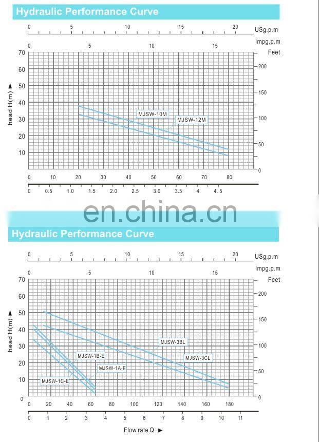 Agricultural Electric High Pressure 1.5 hp 2hp Self priming Water Pump