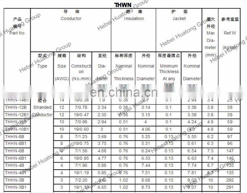 Top Ten 600v 50mm2 electric cable made in china