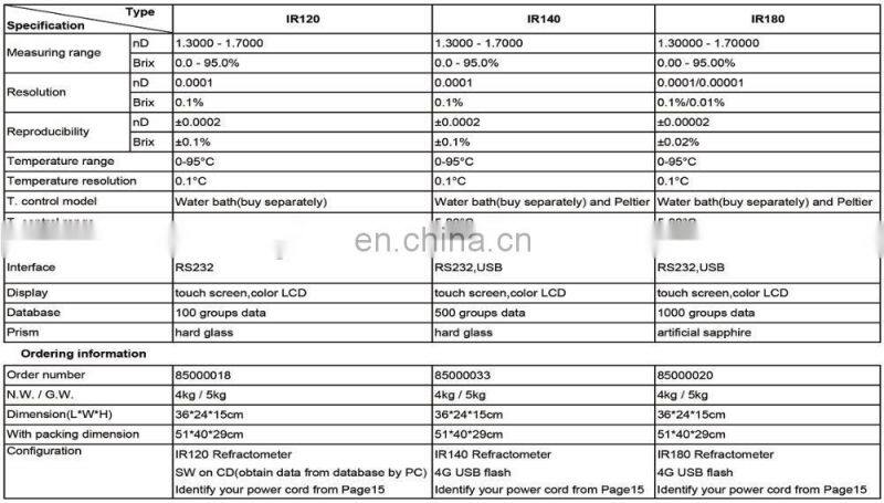 IR180 Intelligent Auto Refractometer digital refractometer