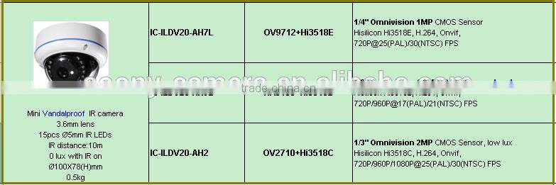 DIY Security system NVR Kit for indoor or outdoor ip camera for house or shop safety reviewing live video by mobile phone