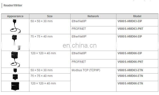 Omron XS5W-T422-BMC-K - Sensor Cable, Ethernet, M12 Sensor Straight 4 Position Plug, RJ45 Plug, 0.5 m, 1.9 ft