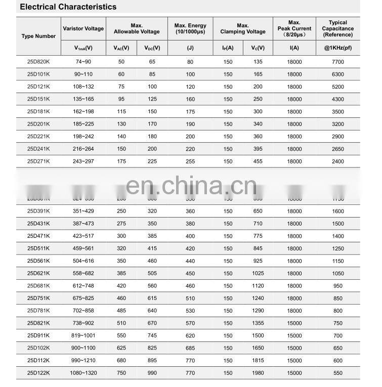 Metal Oxide Varistors 25D Series 82v to 1200v MOV