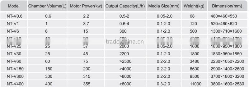 circulation sand grinding mill NT-V25L with large flow for ceramic ink &