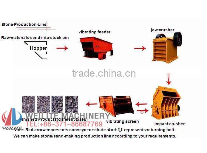 Coal mining virbrating feeder / iron ming vibrating feeder / ore mining vibrating feeder / mining vibrating feeder