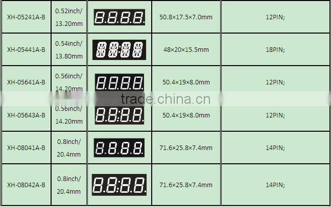 NEWSHINE XH-40011BBW Super Bright Color BLUE Display 7 Segment LED 3 Digits 4 Inch