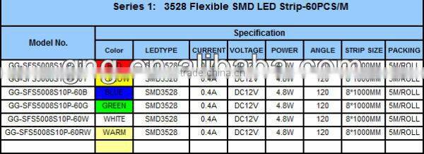 outdoor waterproof IP67 rgbw led strip light with smd 60leds on sale