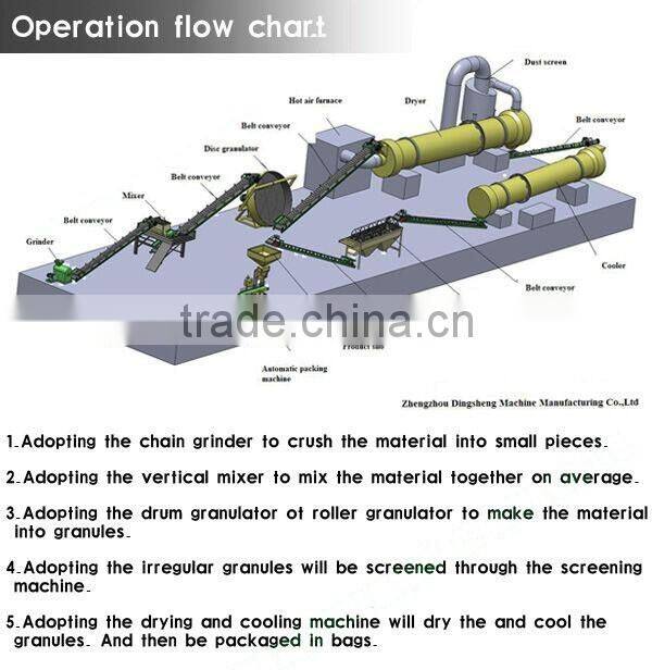 Organic Fertilizer Equipment For Animal Waste