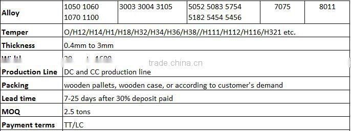 2mm thickness 5052 h18 aluminum coil for gutter and flashing