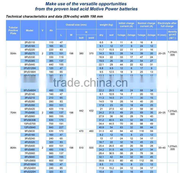 High performance Energy storage electric forklift battery prices