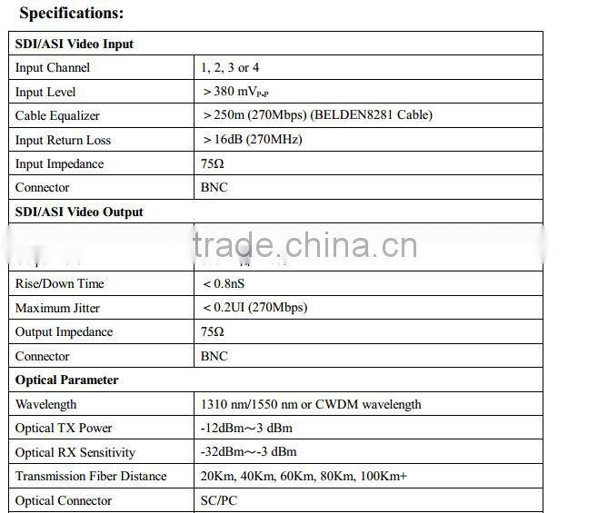 GSV series SDI/ASI Standard Digital Video Optical Fiber Optic Transmission Equipment