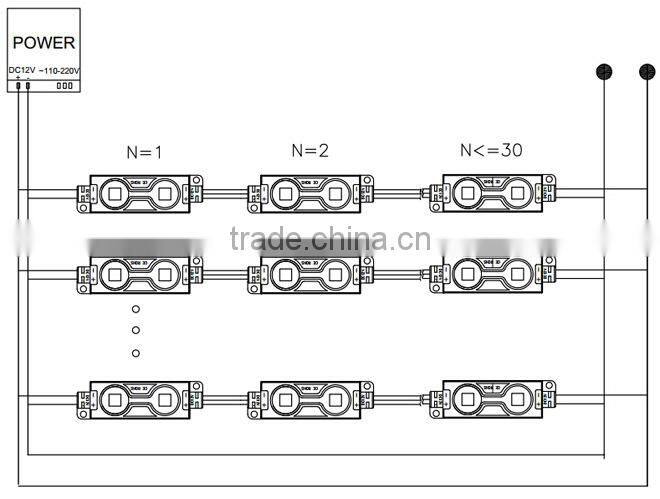 High brightness good quality 2 5050 LED outdoor lighting with lens