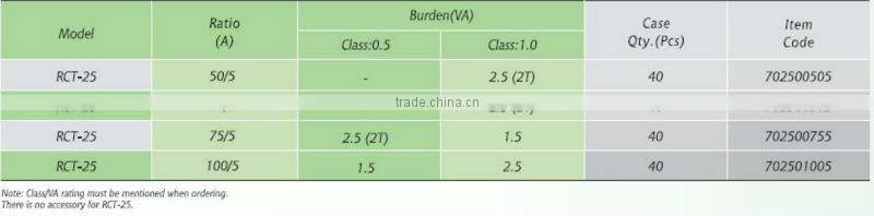 DIXSEN brand low voltage high accuracy current transformer RCT