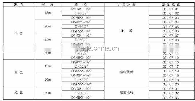 Fire fighting Ruber fire Hose,fire hydrant hose,Fire-fighting Hose,Fireman Equipment