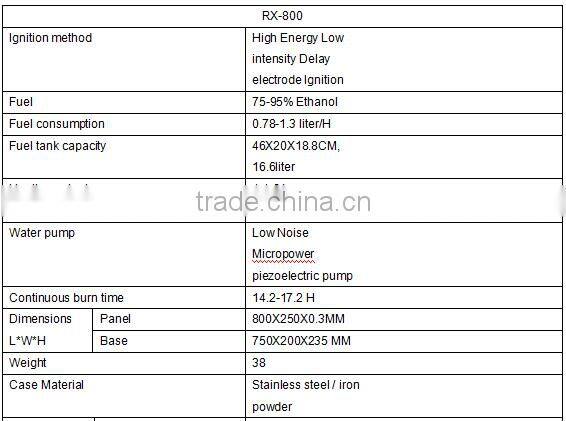 automatic bio ethanol fireplaces