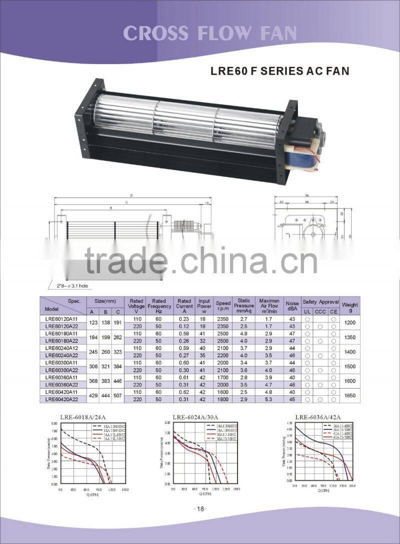 ventilation cooling cross impeller flow fan 60*420mm