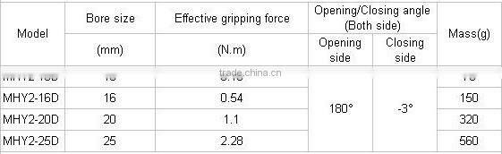 MHY2 series aluminum alloy pneumatic gripper cylinder